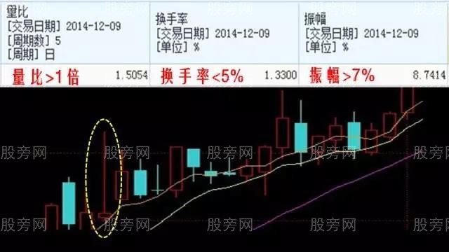 仙人指路超详细操作图解