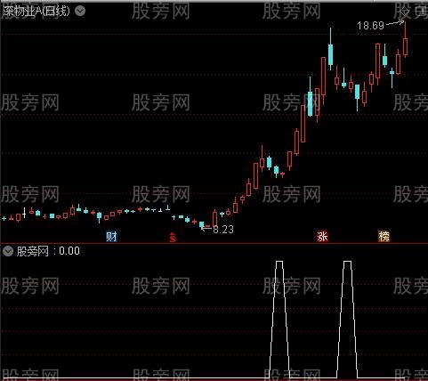 通达信强势横盘不破选股指标公式