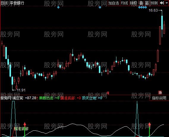 同花顺波段王改进指标公式