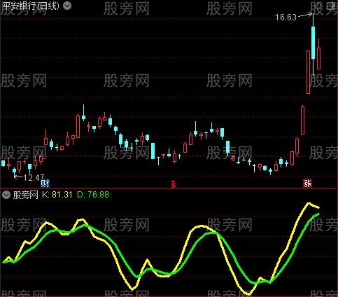 通达信简单KD指标公式