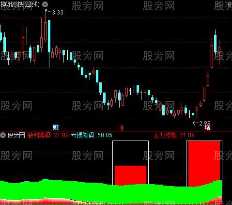 通达信天机筹码指标公式