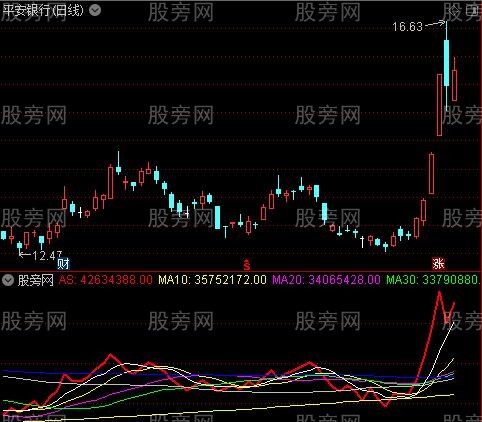 通达信累积不动筹码指标公式