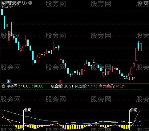 通达信超级低吸指标公式
