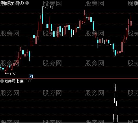 天机筹码之抄底选股指标公式