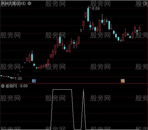 通达信净利润断层选股指标公式