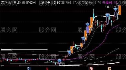 通达信七剑术主图指标公式