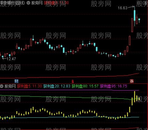 通达信股价获利线指标公式