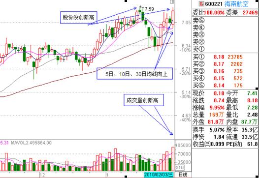 两种可追涨的形态