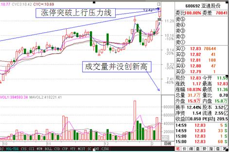 两种可追涨的形态