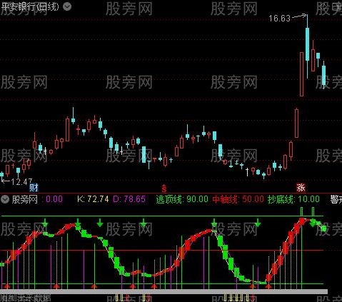 通达信散户线+黑马出击指标公式