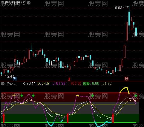 通达信不错的KDJ指标公式