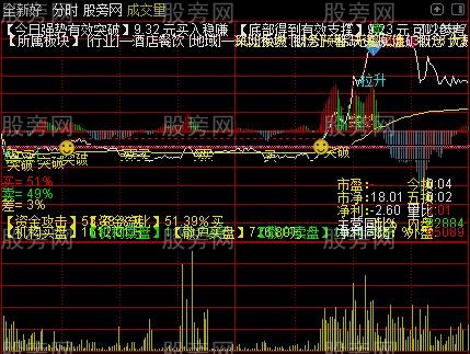 通达信TO神器分时主图指标公式