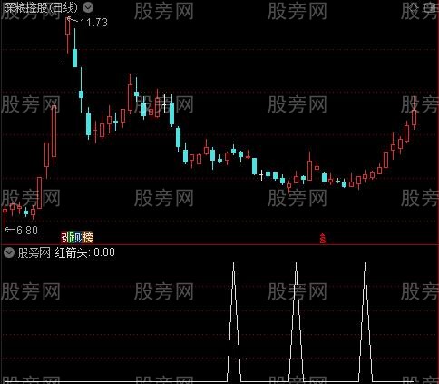 不错的KDJ之红箭头选股指标公式