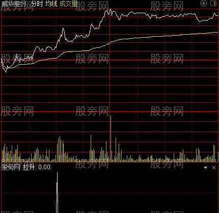 TO神器分时主图之拉升选股指标公式