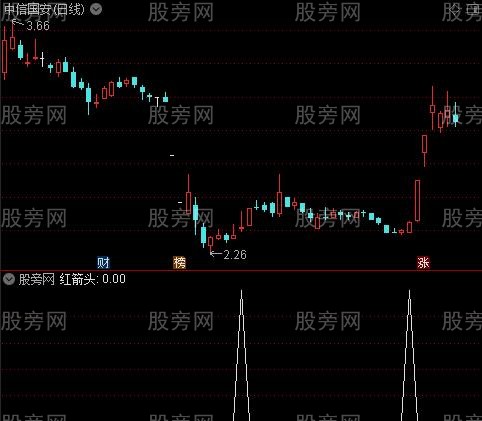 68000元智慧王私募版之十五多空买卖之红箭头选股指标公式