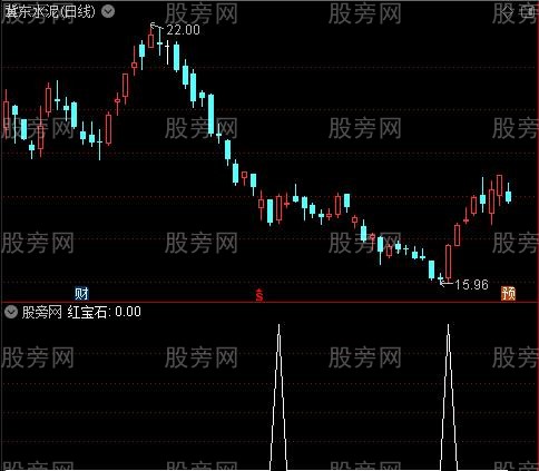 麒麟周线主图之红宝石选股指标公式