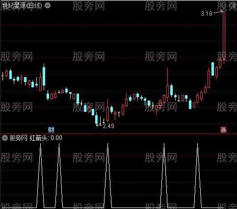 超级短线主图之红箭头选股指标公式
