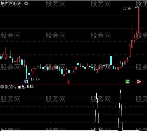 追买之全仓选股指标公式