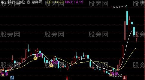 通达信取之有道主图指标公式