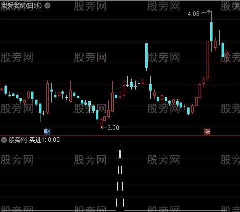 黄蓝带筹码峰主图之买进1选股指标公式