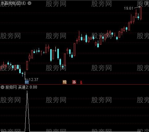 黄蓝带筹码峰主图之买进2选股指标公式