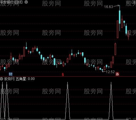 黄蓝带筹码峰主图之五角星选股指标公式