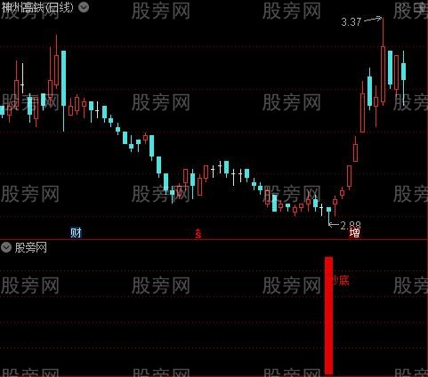 通达信小忙抄底指标公式