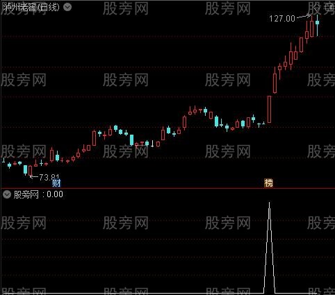 通达信上攻布林中轨选股指标公式