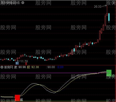 通达信知天下顶底指标公式
