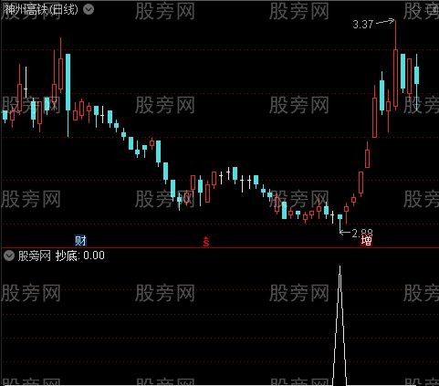 小忙抄底之抄底选股指标公式