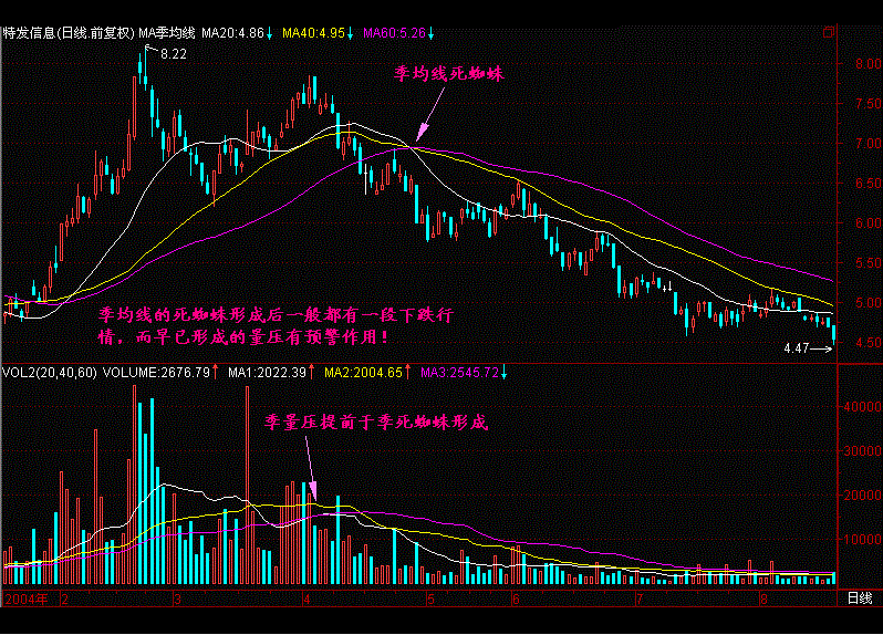 量压形态的使用方法