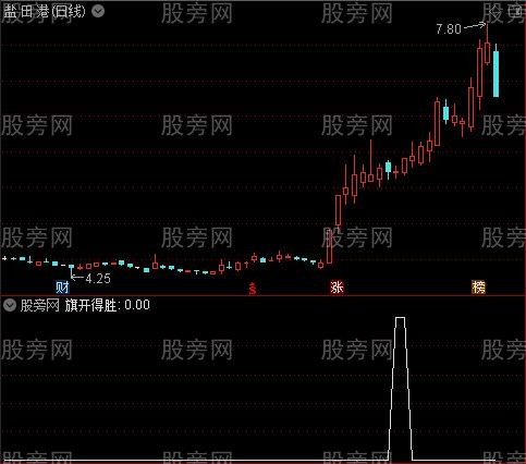 通达信旗开得胜选股指标公式