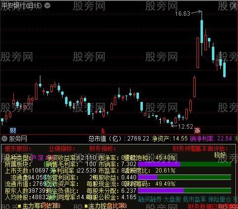 通达信股票基本面评估指标公式