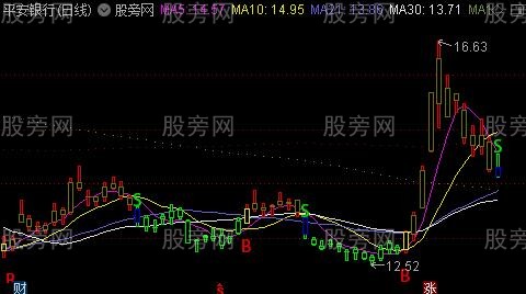 通达信经典波段操作主图指标公式
