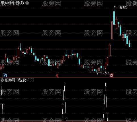 经典波段操作主图之B选股指标公式