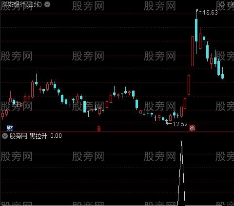 启动进场优化主图之黑拉升选股指标公式