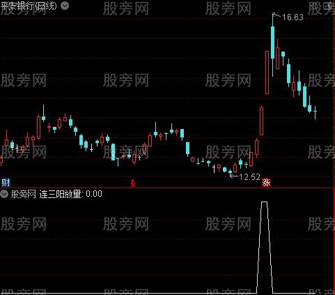 通达信连三阳放量选股指标公式