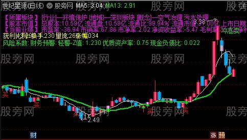 通达信龙凤呈祥主图指标公式