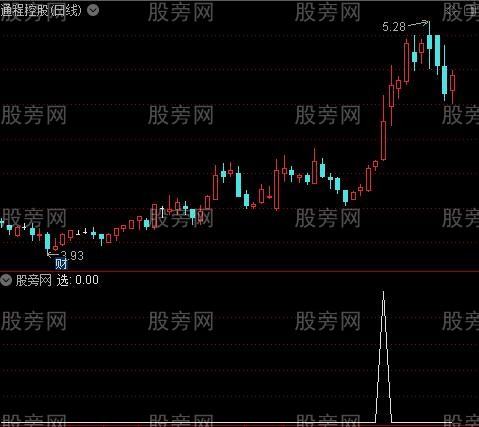 通达信风浪波段选股指标公式