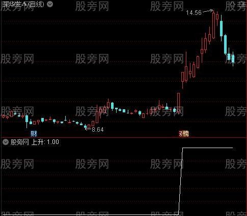 年线上升主图之上升选股指标公式