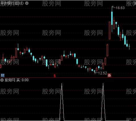 主力行踪主图之买选股指标公式