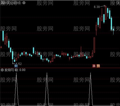 主力行踪主图之吸选股指标公式