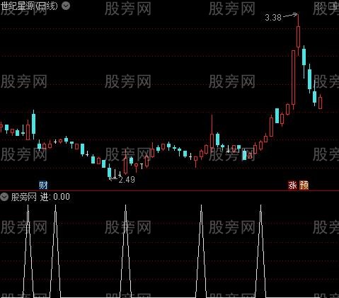 主力行踪主图之进选股指标公式