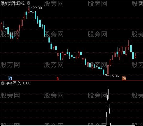 主力行踪主图之入选股指标公式