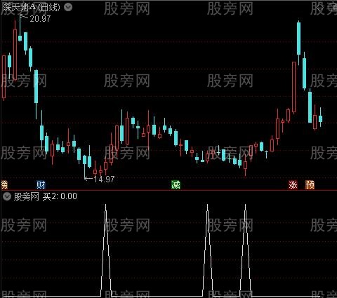 主力行踪主图之买2选股指标公式