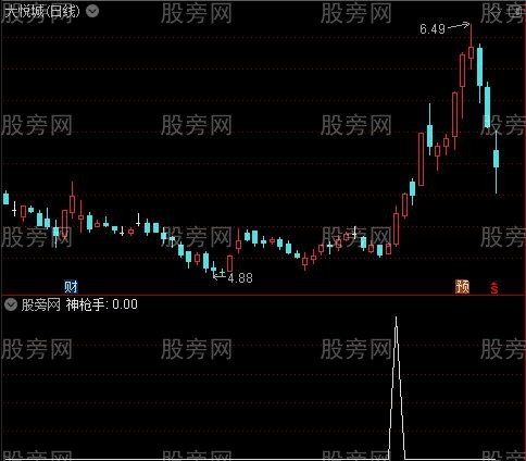 主力行踪主图之神枪手选股指标公式