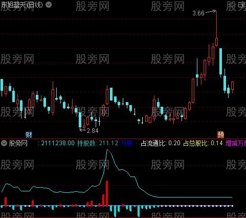 通达信北上资金指标公式