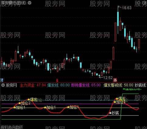 通达信主力爆发线指标公式