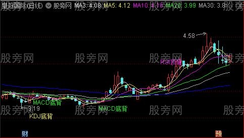 通达信MACD+RSI+KDJ背离主图指标公式