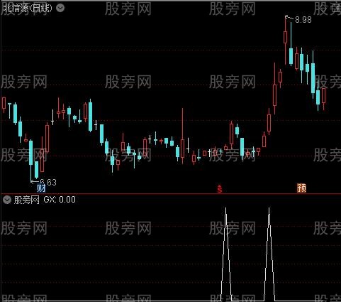 北上资金之港资吸筹选股指标公式